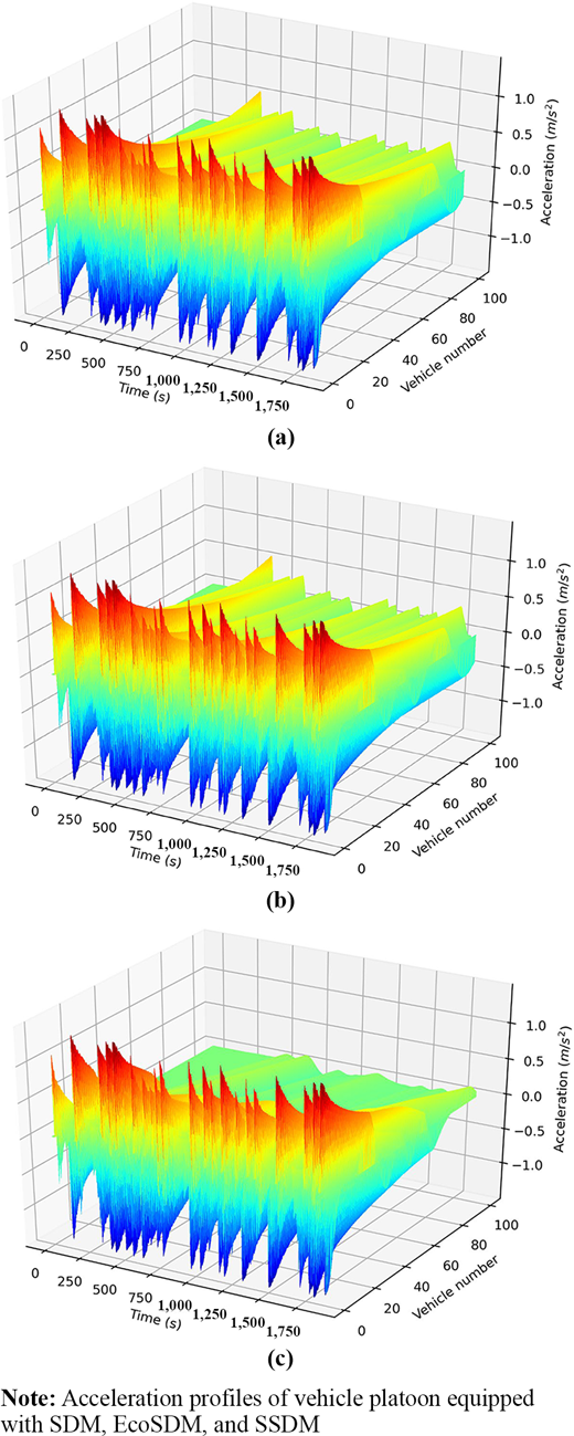 Figure 2 Refer to the image caption for details.