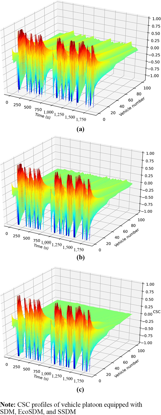 Figure 3 Refer to the image caption for details.
