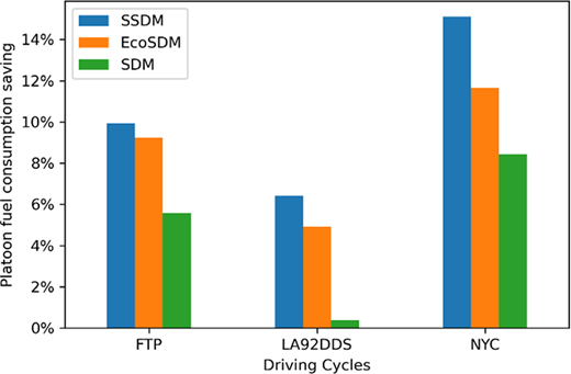 Figure 4 Refer to the image caption for details.