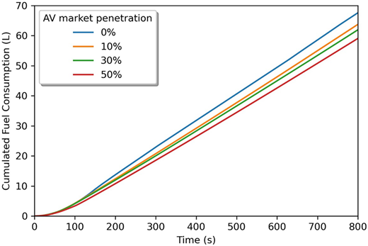 Figure 6 Refer to the image caption for details.
