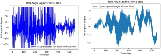 Figure 2 Refer to the image caption for details.