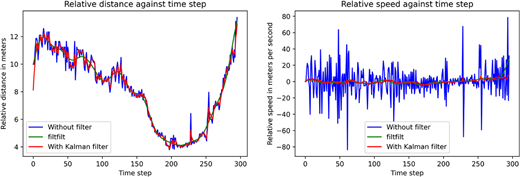 Figure 3 Refer to the image caption for details.