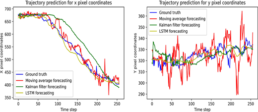 Figure 5 Refer to the image caption for details.