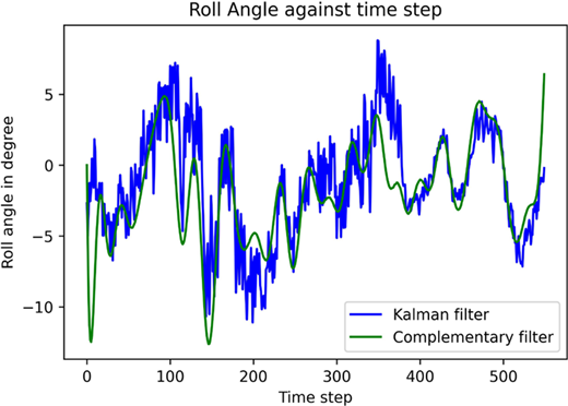 Figure 6 Refer to the image caption for details.