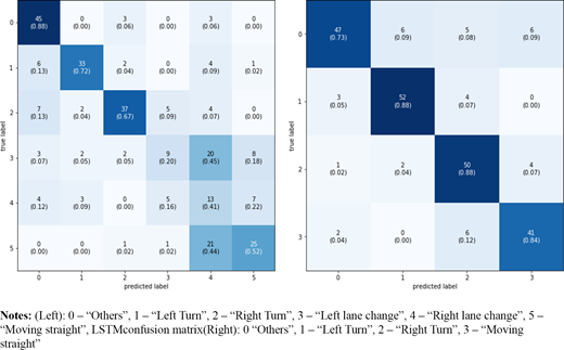 Figure 7 Refer to the image caption for details.