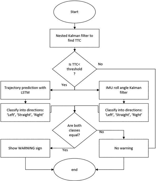 Figure 9 Refer to the image caption for details.