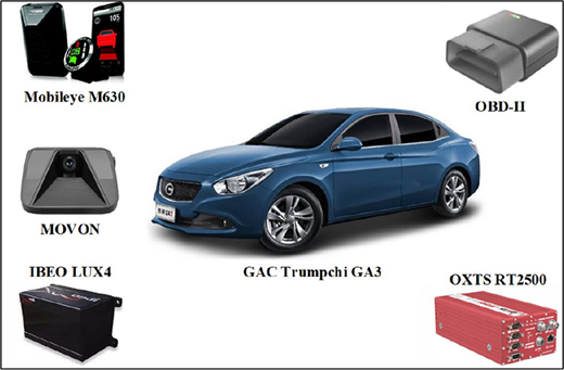 Figure 1 Refer to the image caption for details.