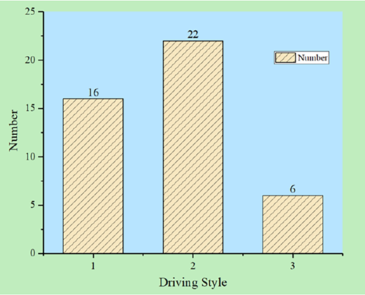 Figure 4 Refer to the image caption for details.