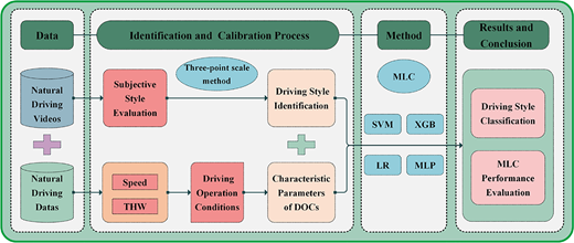 Figure 5 Refer to the image caption for details.