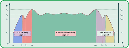 Figure 7 Refer to the image caption for details.