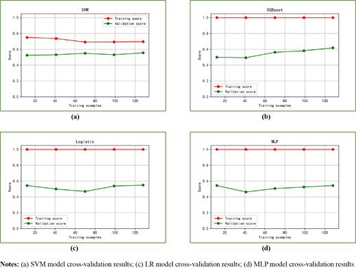 Figure 14 Refer to the image caption for details.