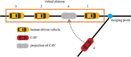 Figure 1 Refer to the image caption for details.