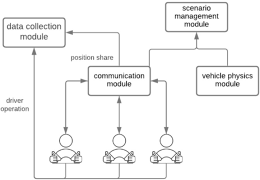 Figure 2 Refer to the image caption for details.