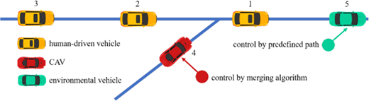 Figure 4 Refer to the image caption for details.