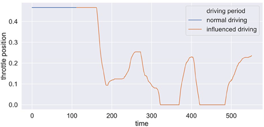 Figure 5 Refer to the image caption for details.