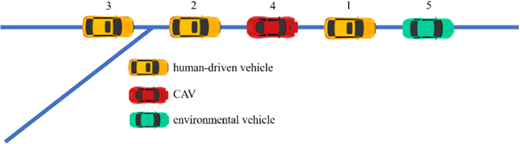 Figure 6 Refer to the image caption for details.