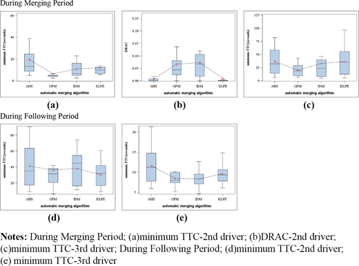 Figure 7 Refer to the image caption for details.