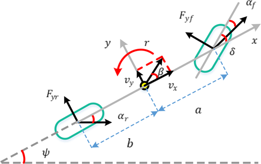 Figure 1 Refer to the image caption for details.