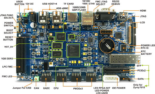 Figure 2 Refer to the image caption for details.