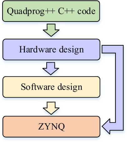 Figure 3 Refer to the image caption for details.