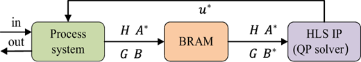 Figure 4 Refer to the image caption for details.
