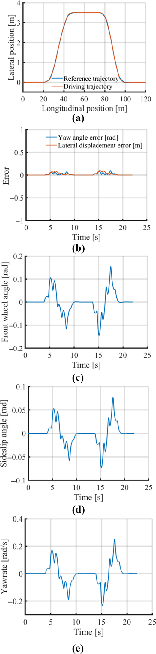 Figure 5 Refer to the image caption for details.