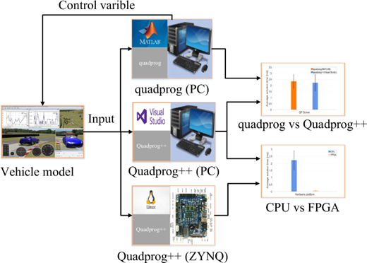 Figure 6 Refer to the image caption for details.