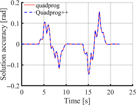 Figure 7 Refer to the image caption for details.