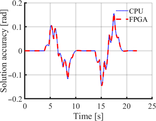 Figure 9 Refer to the image caption for details.