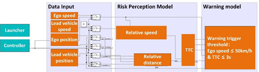 Figure 4 Refer to the image caption for details.