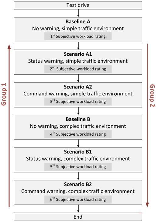 Figure 6 Refer to the image caption for details.
