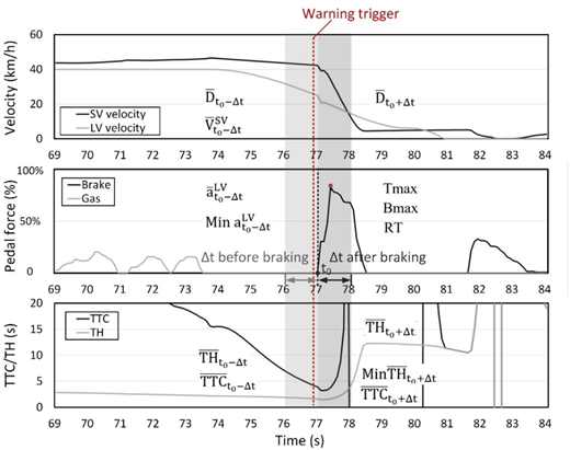 Figure 7 Refer to the image caption for details.