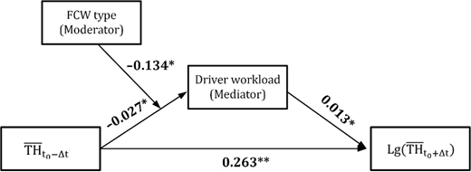 Figure 11 Refer to the image caption for details.