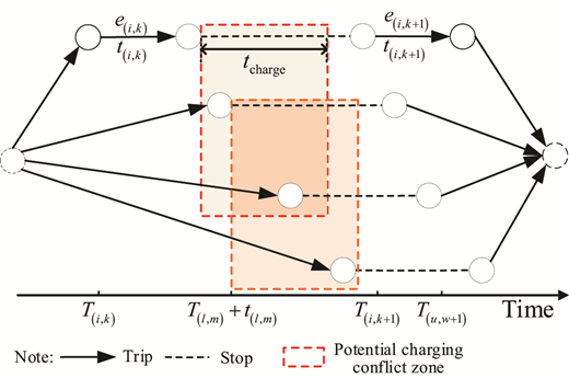Figure 2 Refer to the image caption for details.