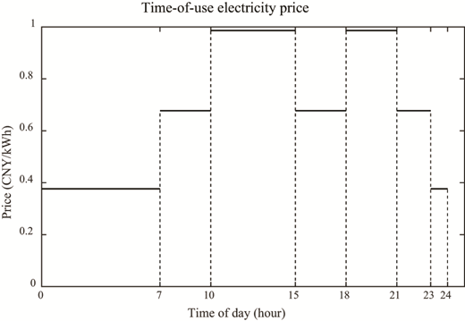 Figure 3 Refer to the image caption for details.