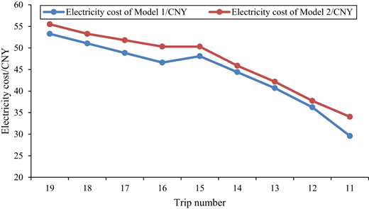 Figure 1 Refer to the image caption for details.