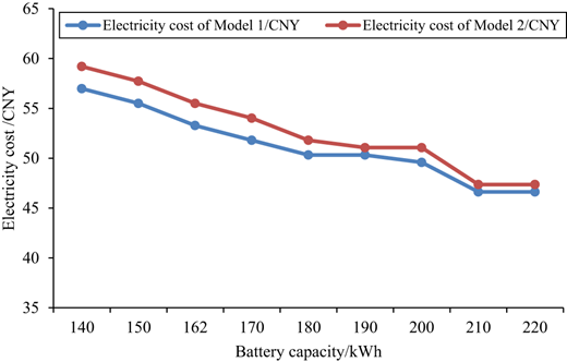 Figure 2 Refer to the image caption for details.