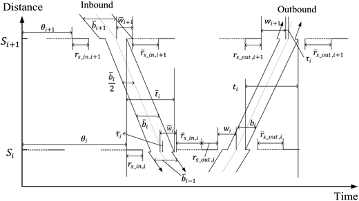 Figure 2 Refer to the image caption for details.