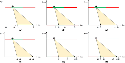 Figure 3 Refer to the image caption for details.
