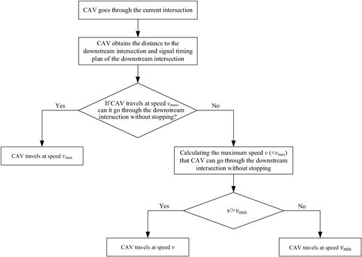 Figure 7 Refer to the image caption for details.
