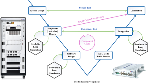 Figure 1 Refer to the image caption for details.