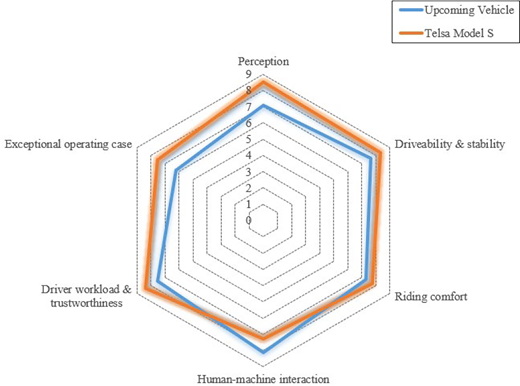Figure 5 Refer to the image caption for details.