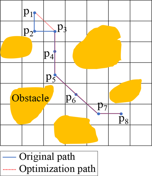 Figure 4 Refer to the image caption for details.