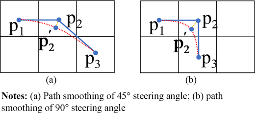 Figure 5 Refer to the image caption for details.