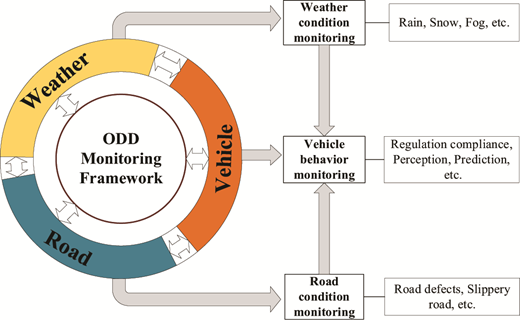 Figure 1 Refer to the image caption for details.