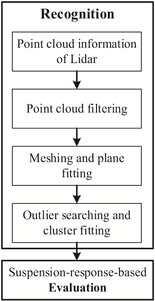 Figure 3 Refer to the image caption for details.