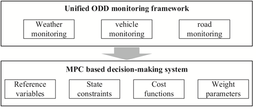 Figure 4 Refer to the image caption for details.