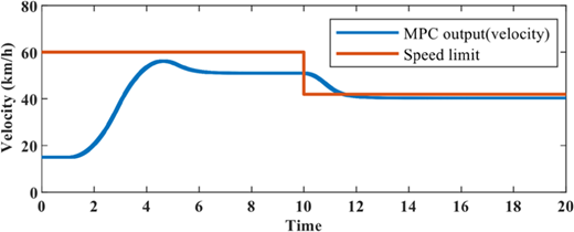 Figure 6 Refer to the image caption for details.