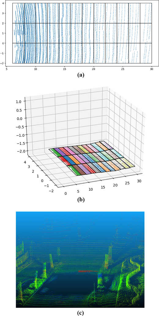 Figure 10 Refer to the image caption for details.