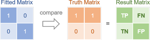 Figure 2 Refer to the image caption for details.